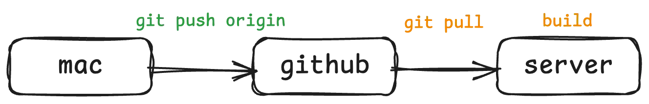 image-20250621130734017